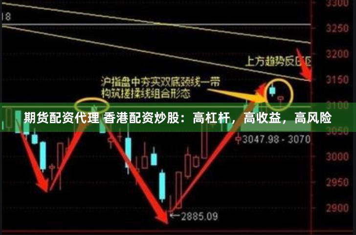 期货配资代理 香港配资炒股：高杠杆，高收益，高风险