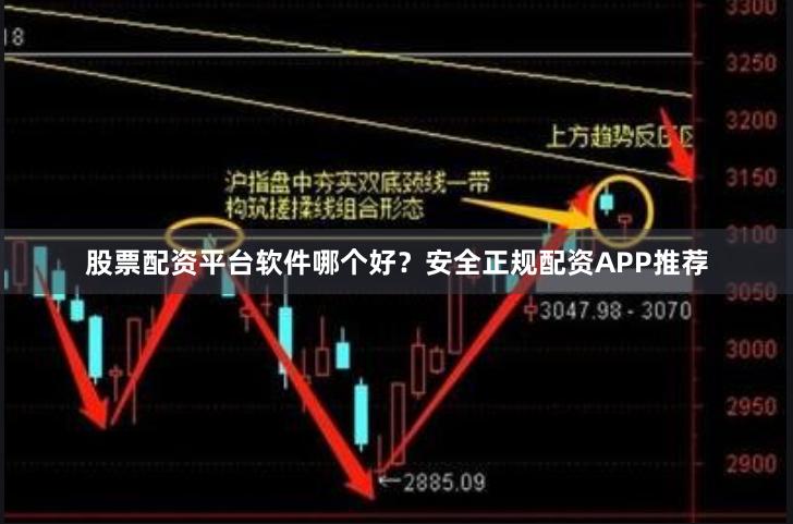 股票配资平台软件哪个好？安全正规配资APP推荐